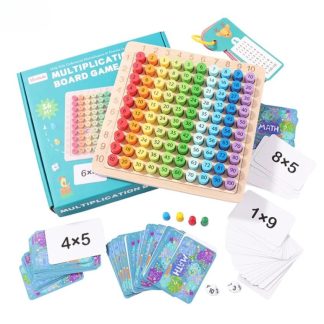 Aprendo a multiplicar